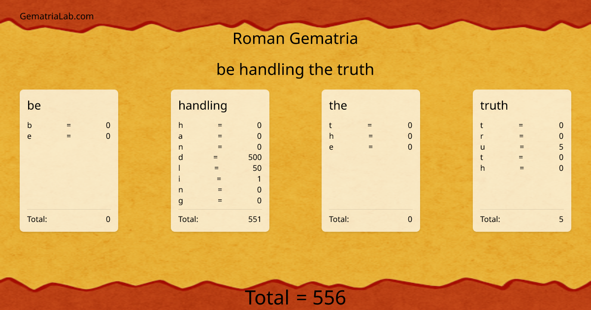 be handling the truth in roman Gematria